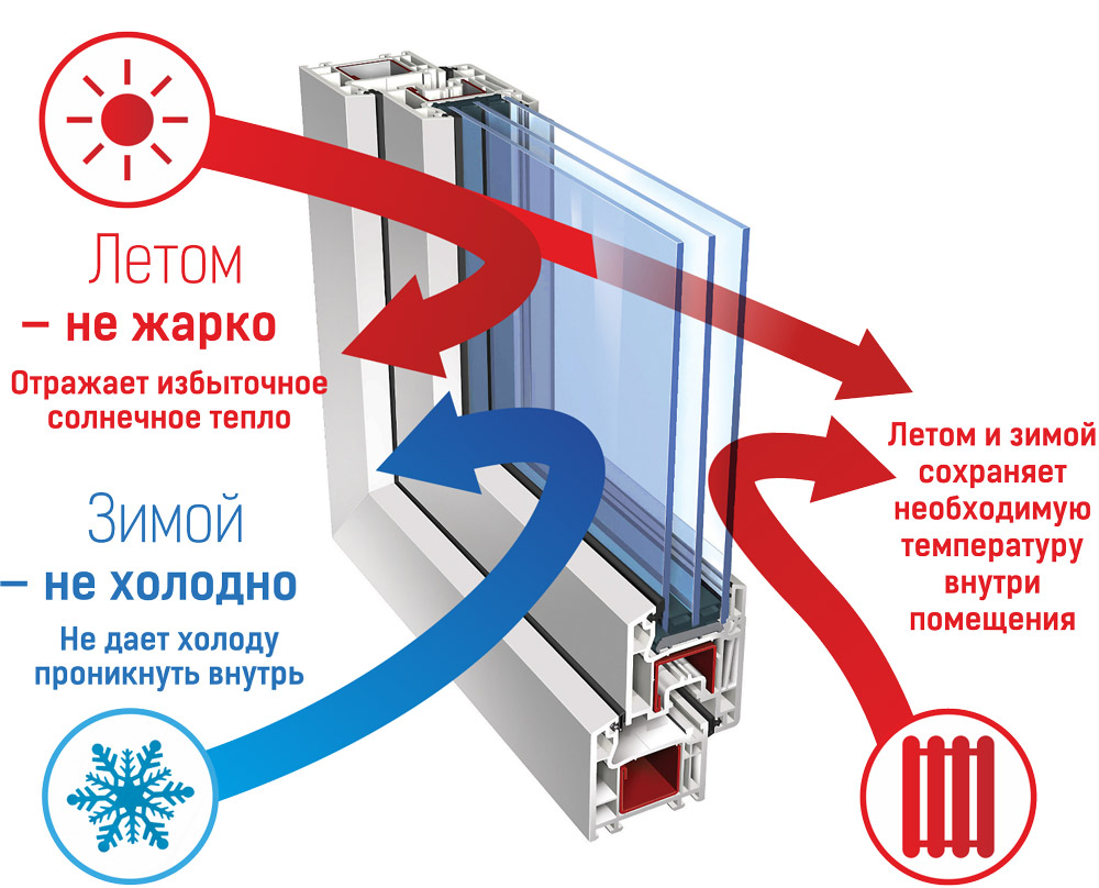 стеклопакет в разрезе